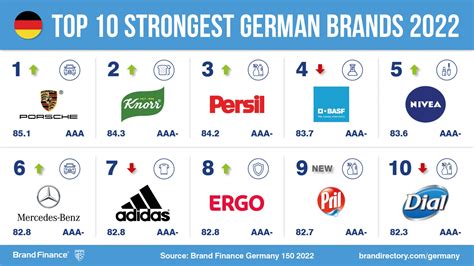 my best brands deutschland.